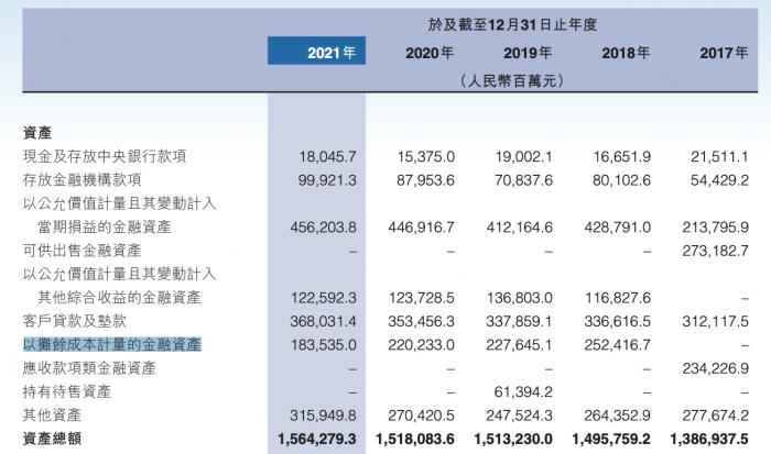 中国信达：预计上半年净利润同比下降30%至35%