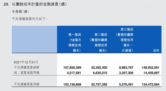 中国信达：预计上半年净利润同比下降30%至35%