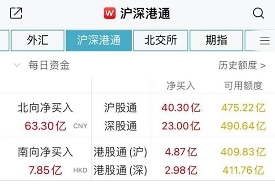 半天超60亿北向资金跑步进A股，光伏、锂矿板块强势拉升！阿里申请香港纽约双重主要上市，点燃港股情绪！