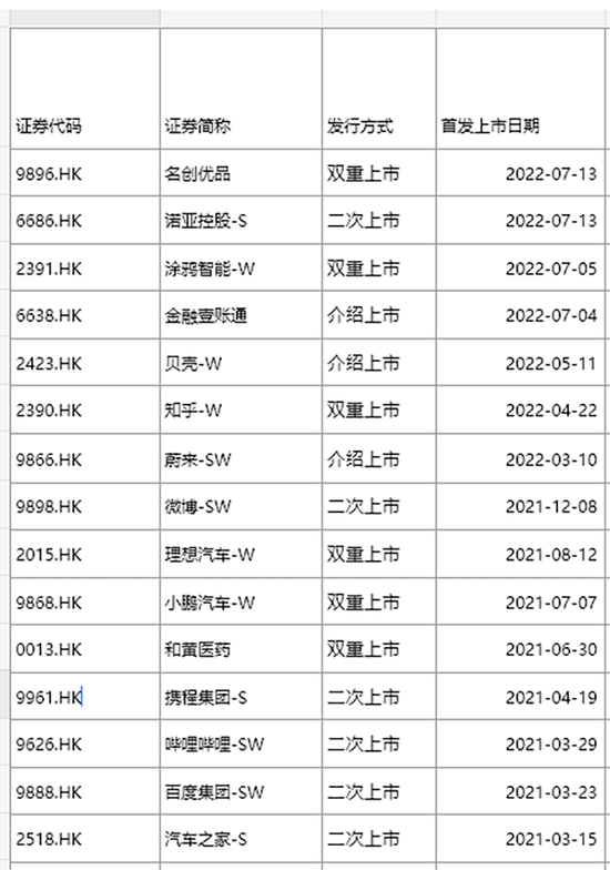 半天超60亿北向资金跑步进A股，光伏、锂矿板块强势拉升！阿里申请香港纽约双重主要上市，点燃港股情绪！