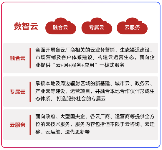 鹏博士中立云平台亮相第二届数博会现场产品发布环节