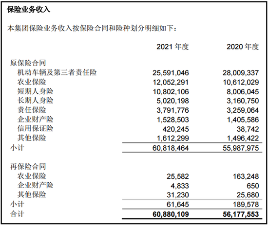 水滴重疾险支持“带病投保”，消费者捡便宜还是踩大坑？