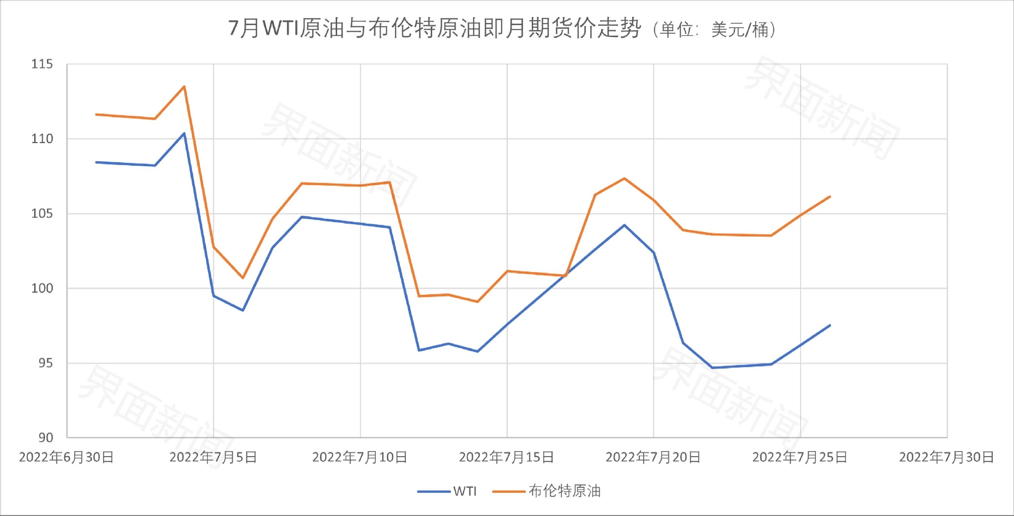 国内成品油价“三连跌”，加满一箱油少花12元