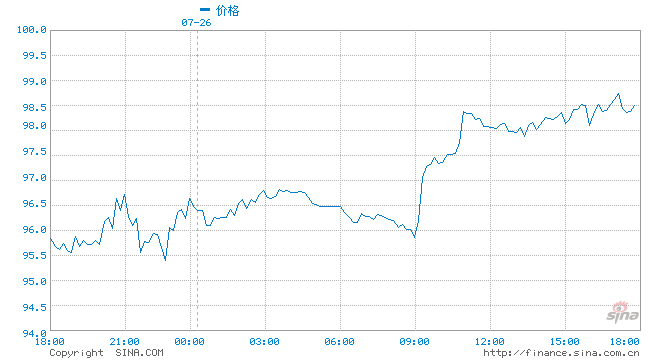 悲观过度，商品反弹在即？