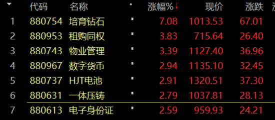 新冠药股崩了，100亿跌没了