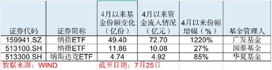 吸金90亿！最牛暴增1220%