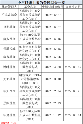 吸金90亿！最牛暴增1220%