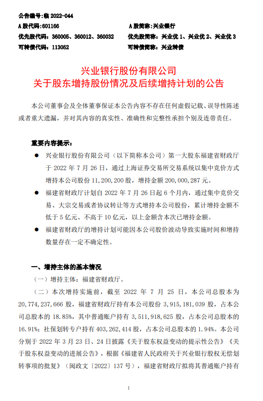 兴业银行：第一大股东福建省财政厅今日增持逾2亿元，拟6个月内继续增持